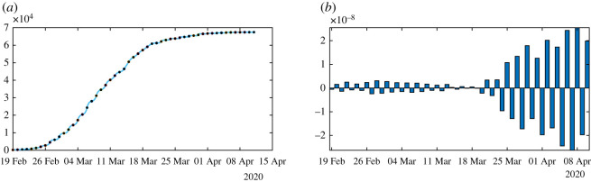 Figure 9.