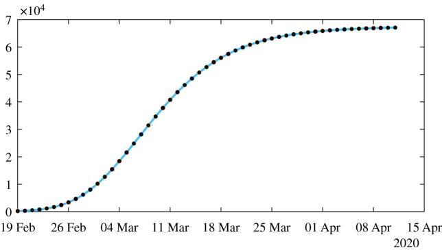 Figure 6.