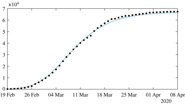 Figure 5.