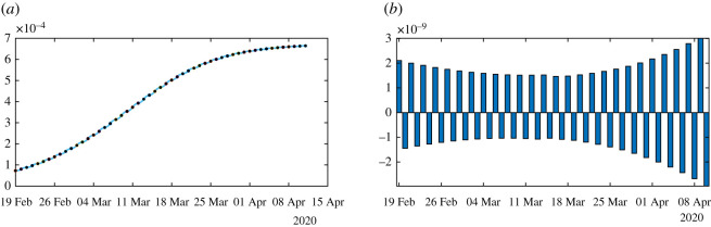 Figure 10.