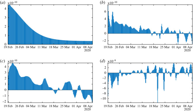 Figure 13.