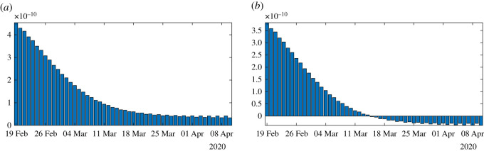 Figure 7.