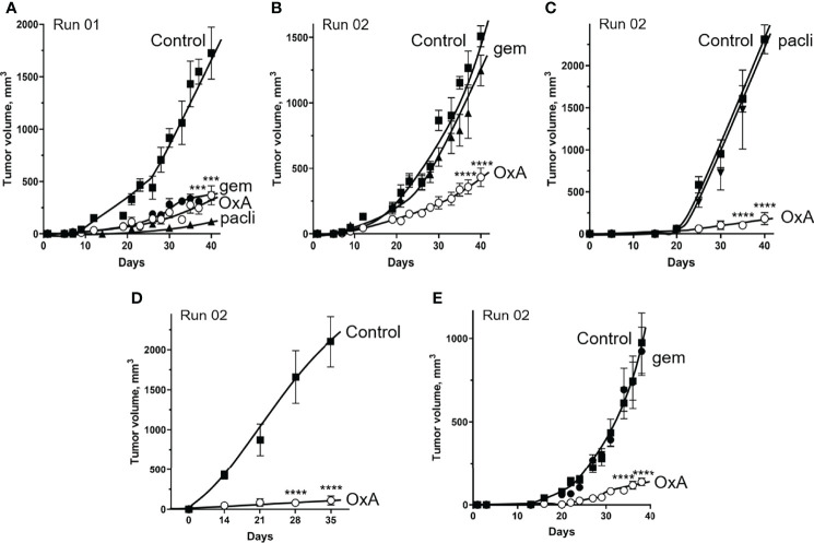 Figure 5