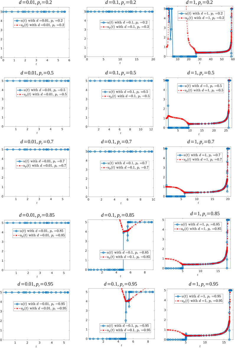 Figure 16