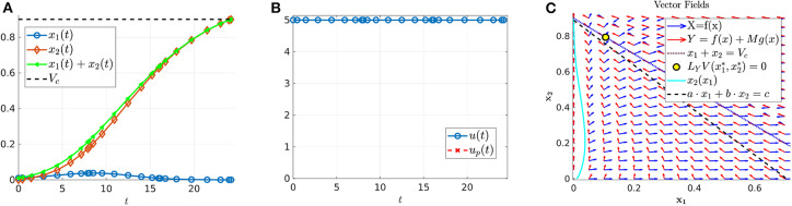 Figure 10