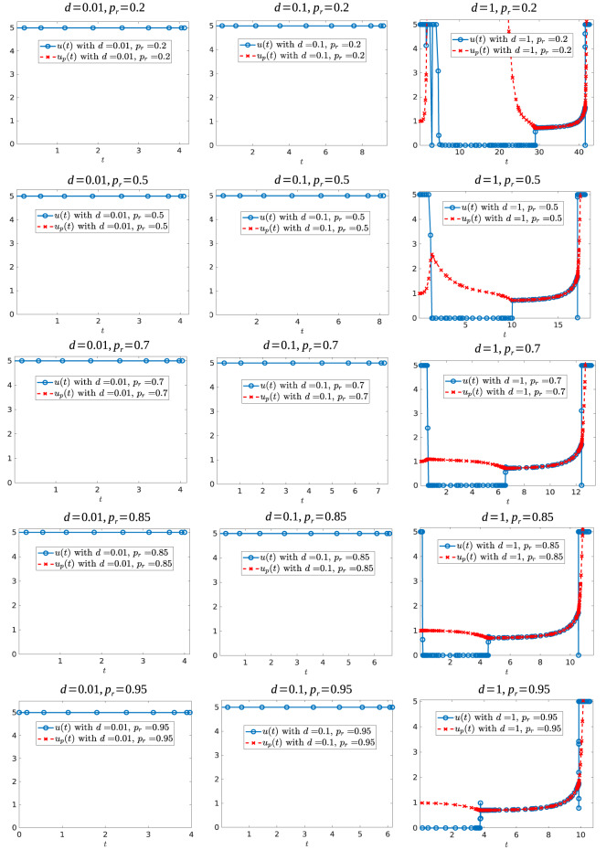 Figure 17