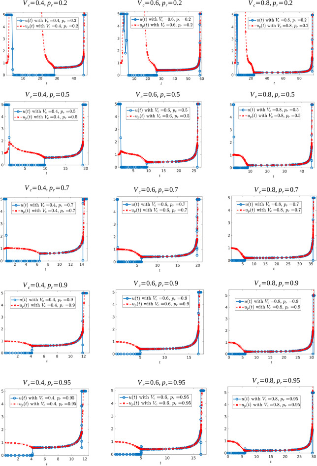 Figure 15