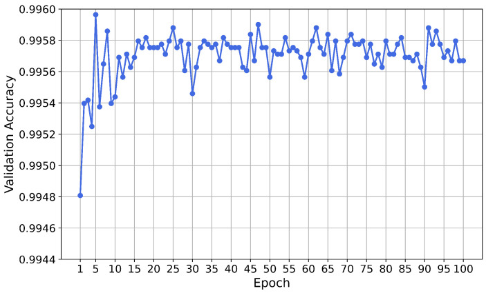 Figure 16