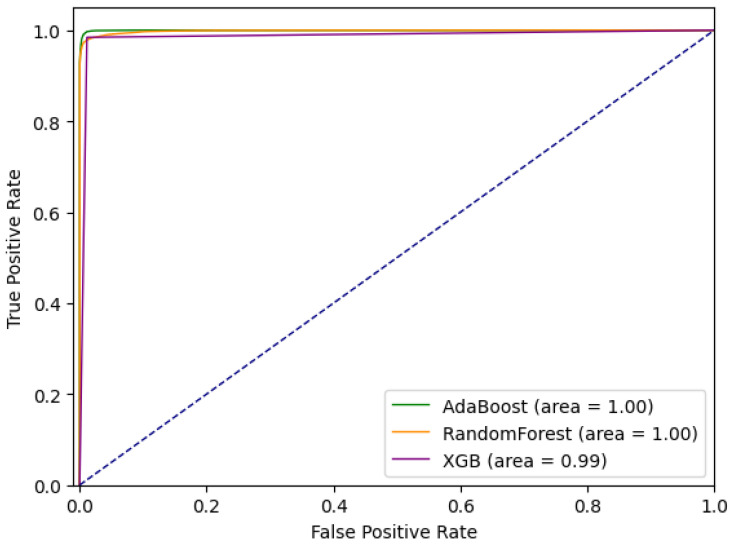 Figure 15