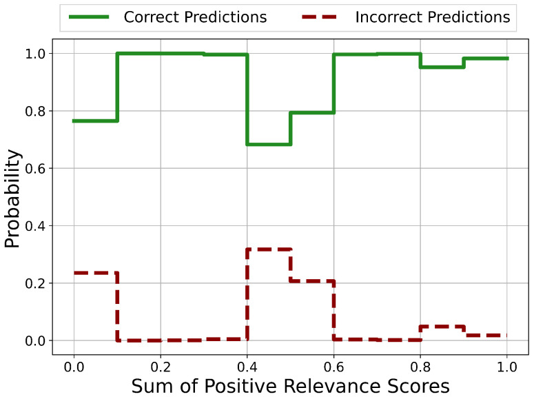 Figure 18