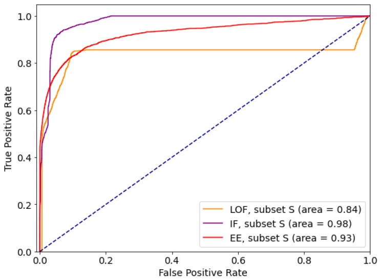 Figure 14