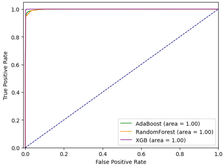 Figure 9