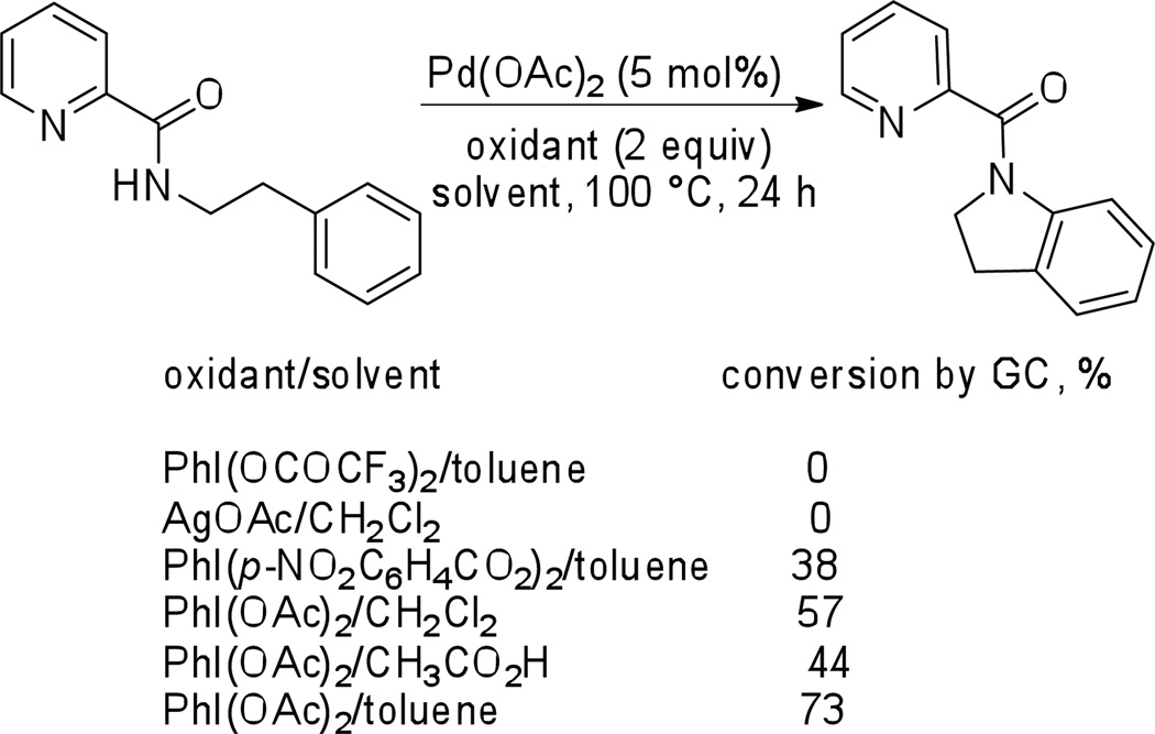 Scheme 3