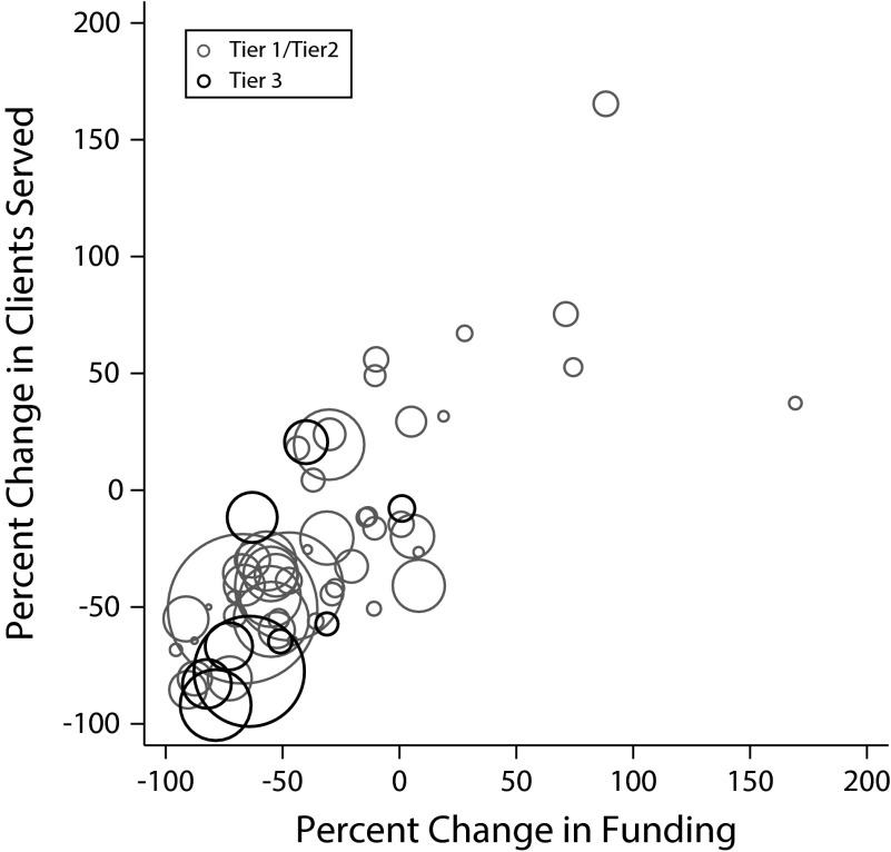 FIGURE 3—