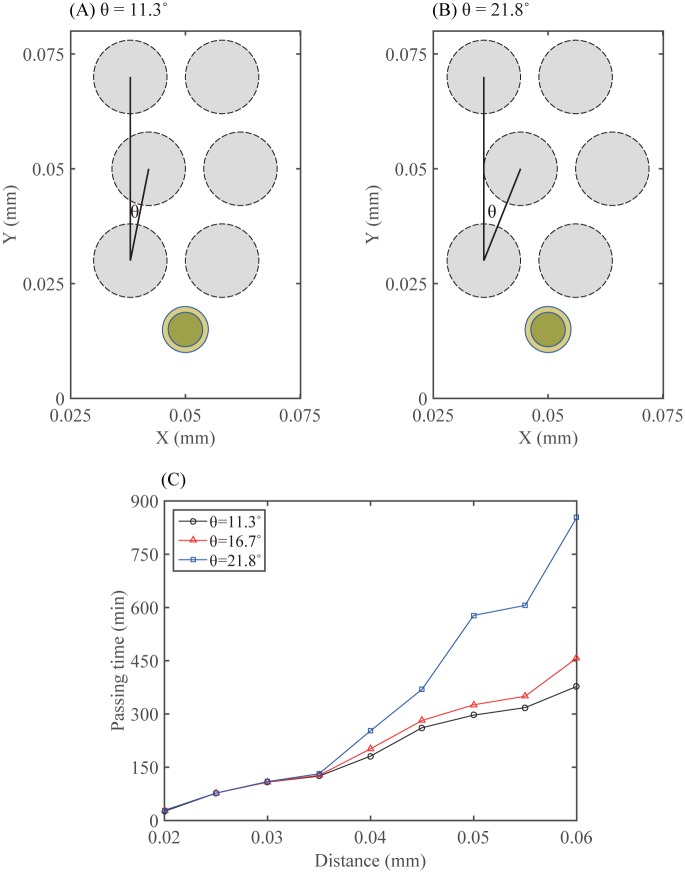 Fig 18