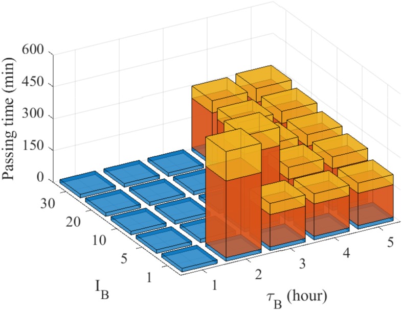 Fig 22