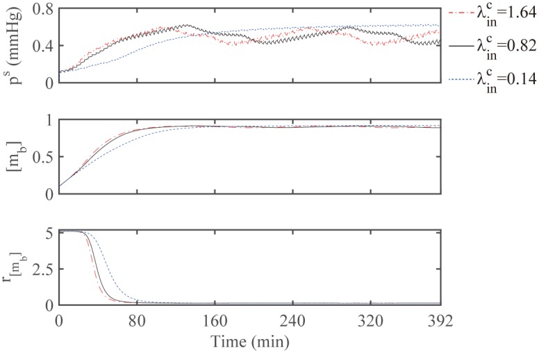 Fig 16