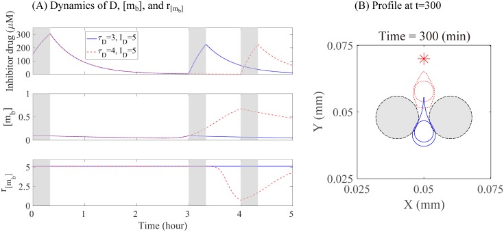 Fig 23