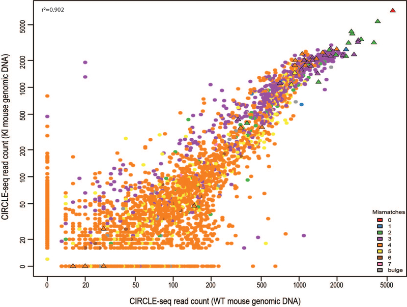 Extended Data Fig. 4.