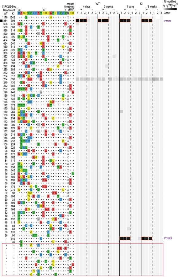 Extended Data Fig. 7.