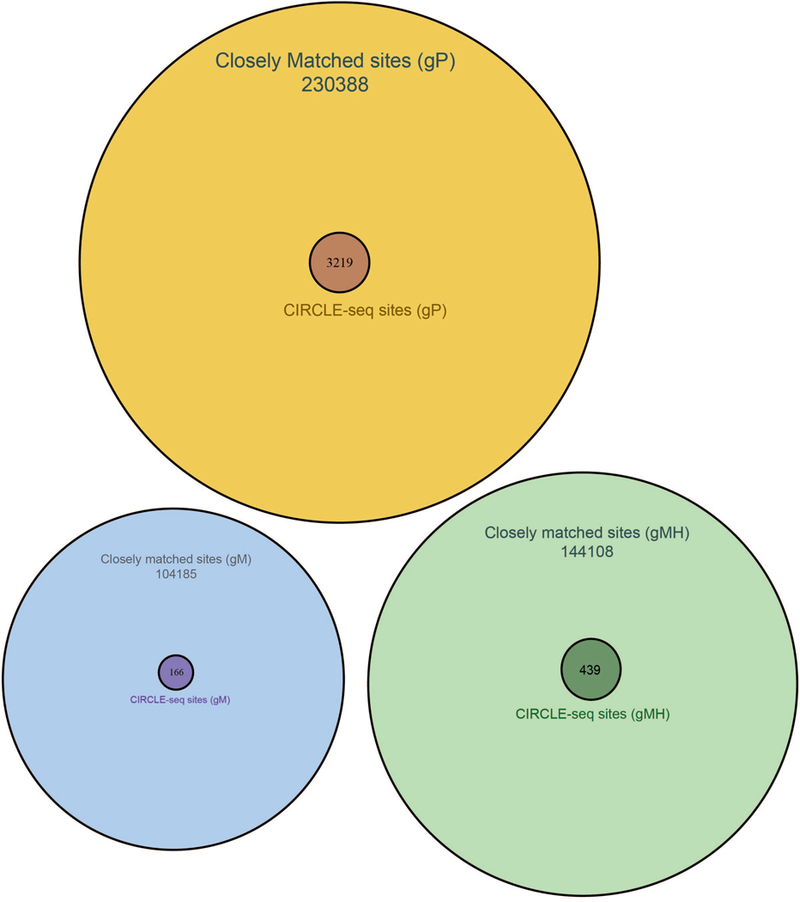 Extended Data Fig. 5.