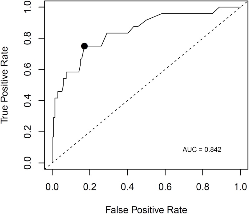 Fig 17