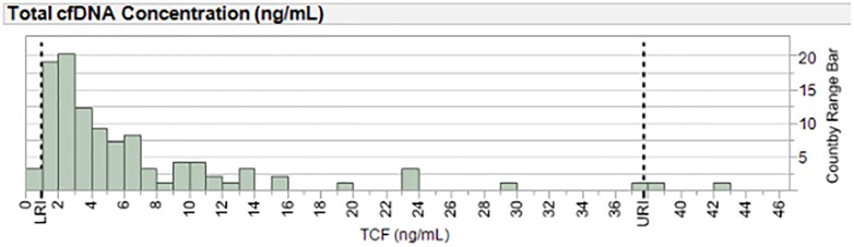 Fig 11