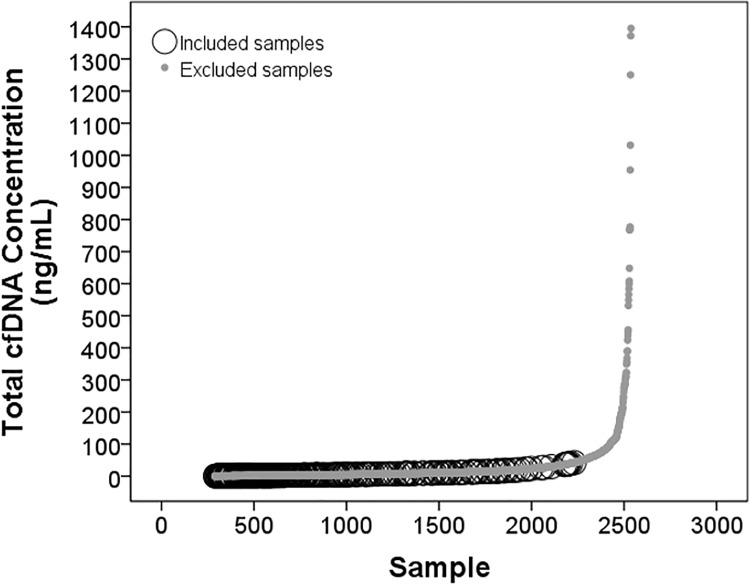 Fig 12