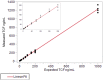Fig 10