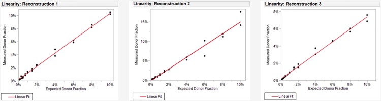 Fig 14