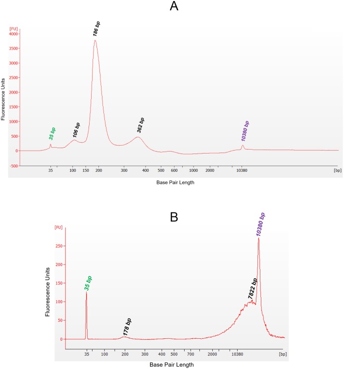 Fig 9