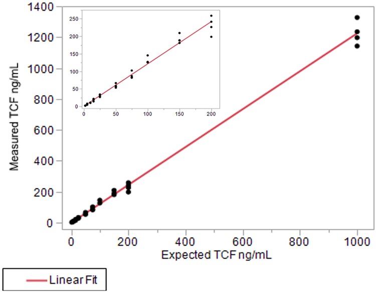 Fig 10