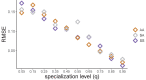 Figure 4—figure supplement 3.