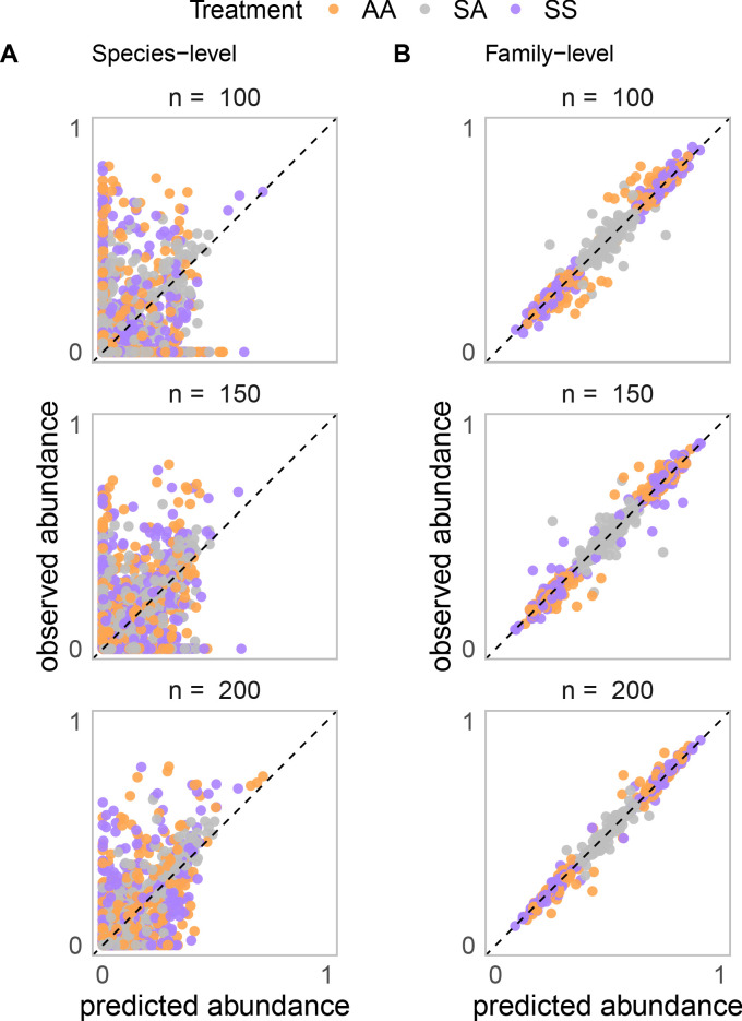 Figure 4—figure supplement 2.