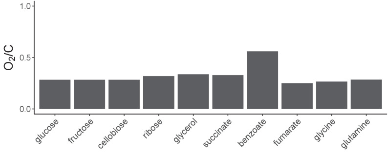 Figure 4—figure supplement 5.