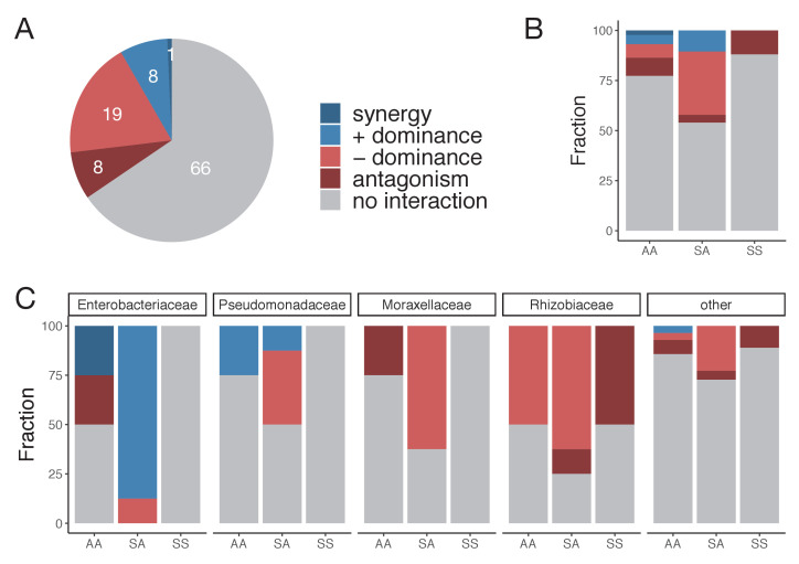 Figure 3—figure supplement 1.