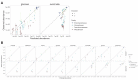 Figure 2—figure supplement 3.