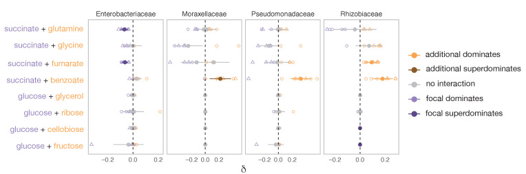 Figure 3—figure supplement 2.