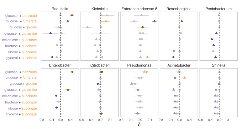 Figure 3—figure supplement 4.