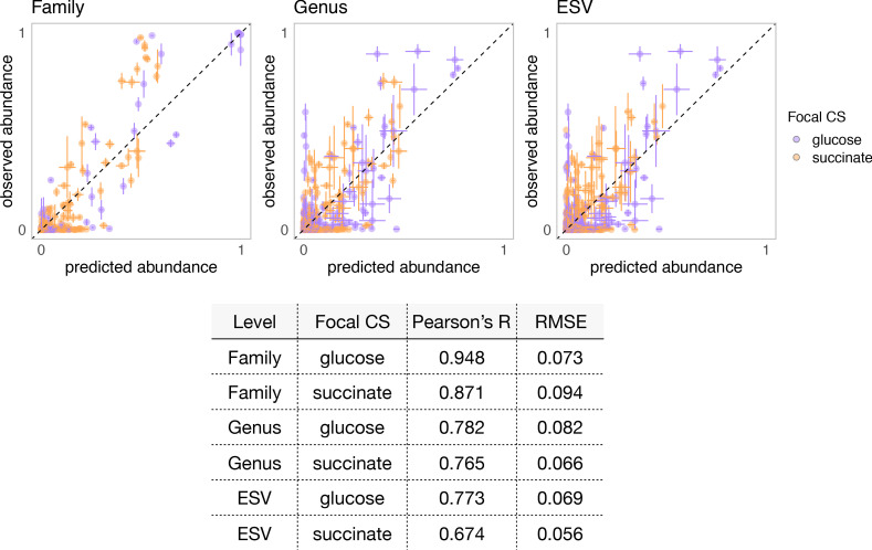 Figure 2—figure supplement 4.