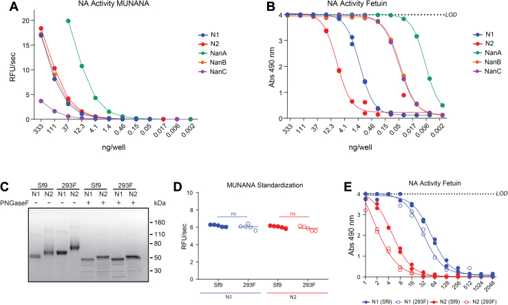 Figure 6