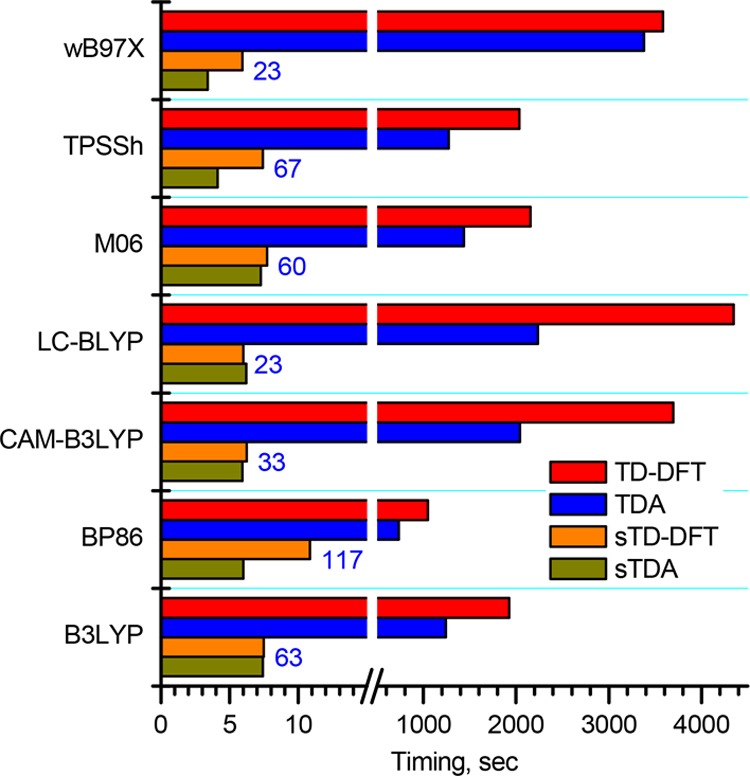 Figure 14