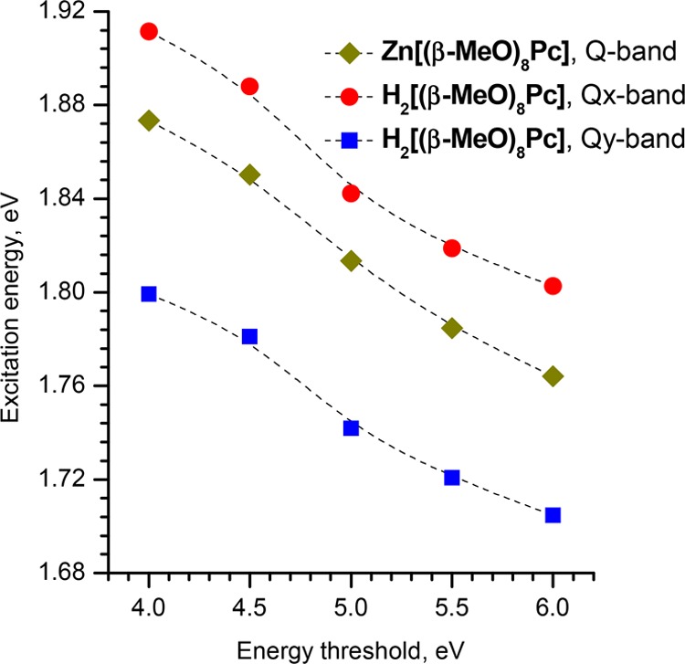 Figure 15