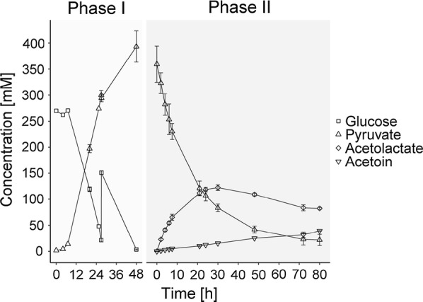 Fig. 7