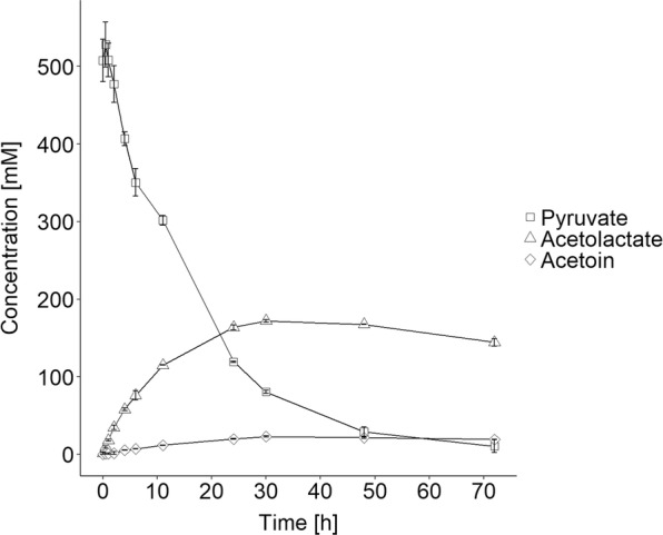 Fig. 6