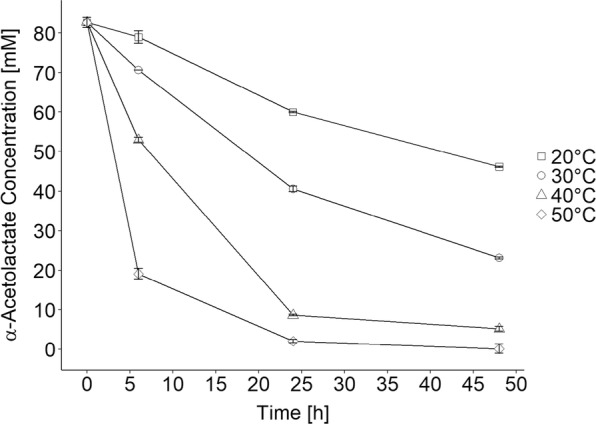 Fig. 5