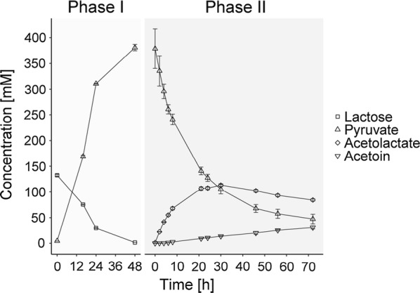 Fig. 8