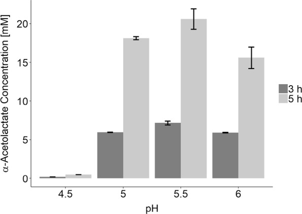 Fig. 3