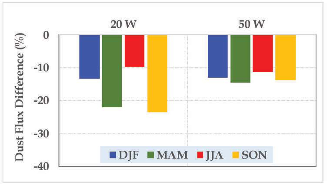 Figure 13: