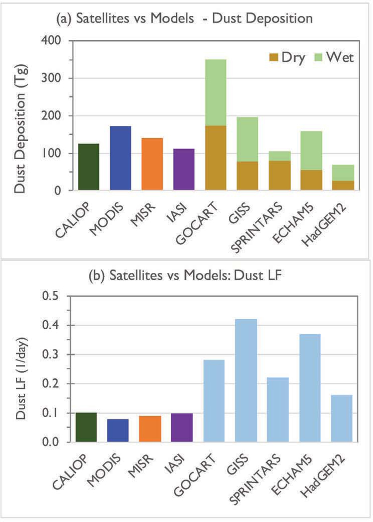 Figure 15: